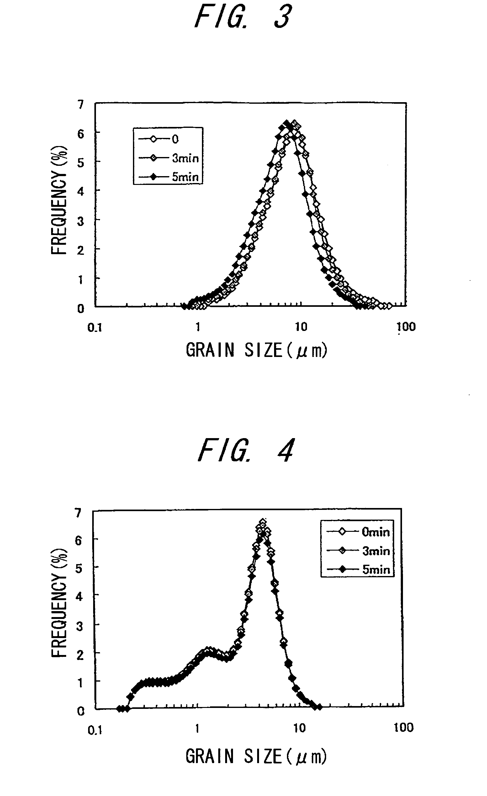 Grinding abrasive grains, abrasive, abrasive solution, abrasive solution preparation method, grinding method, and semiconductor device fabrication method