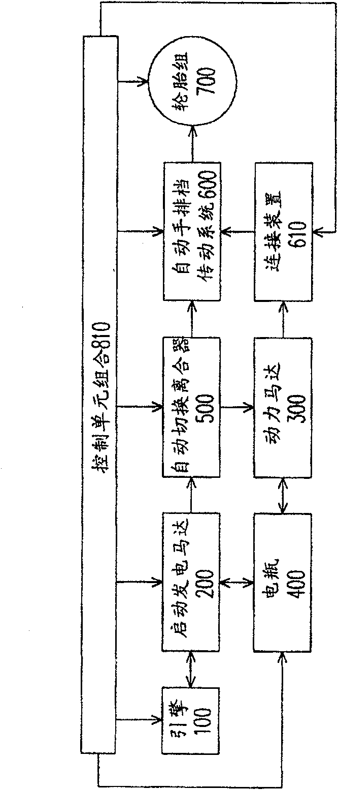 Mixed power automobile and mixed power system