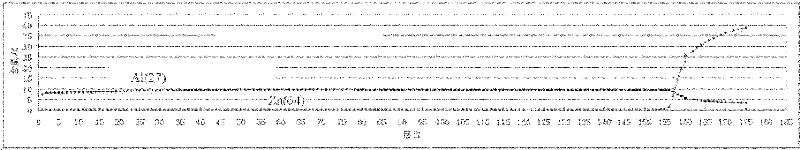 Layer-by-layer analysis method for surface layer of copper alloy material