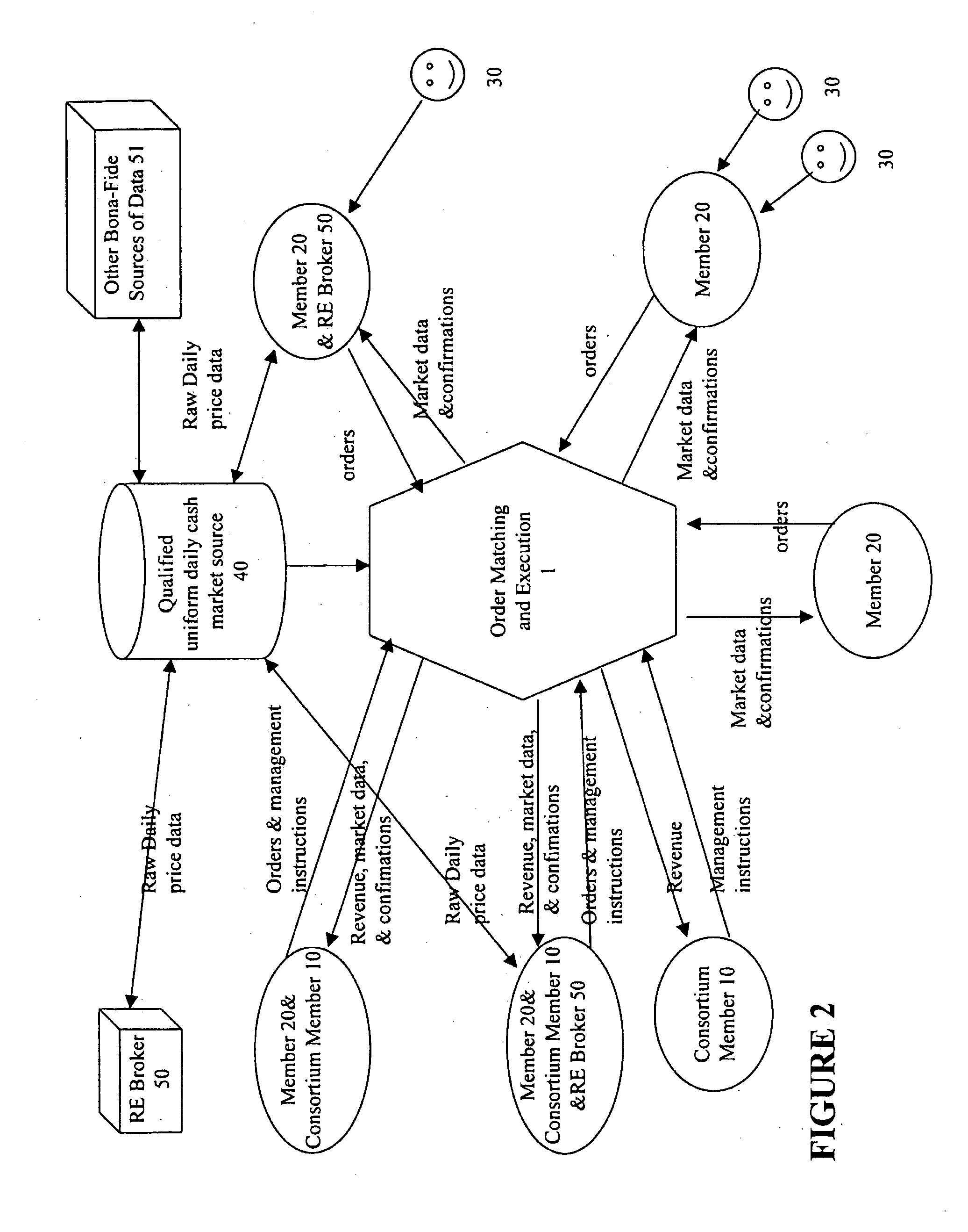 Method for valuing forwards futures and options on real estate