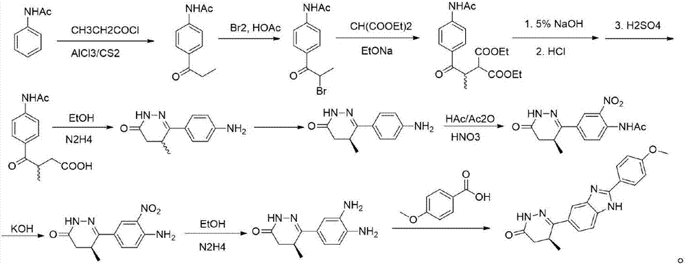 Preparation method and application of chiral pimobendan