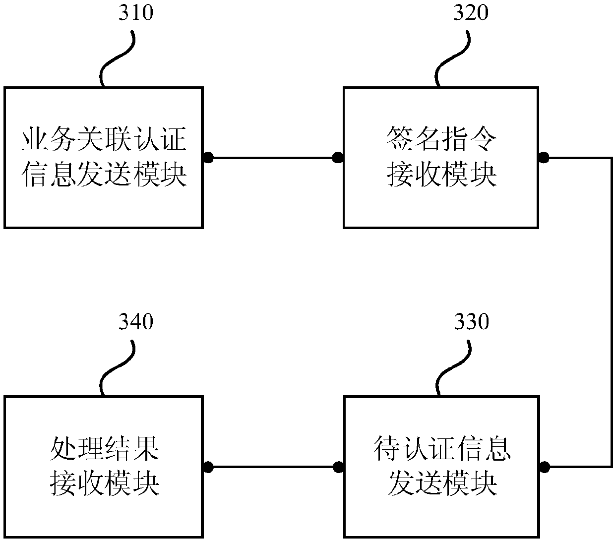 Financial information interaction method and device, equipment and storage medium