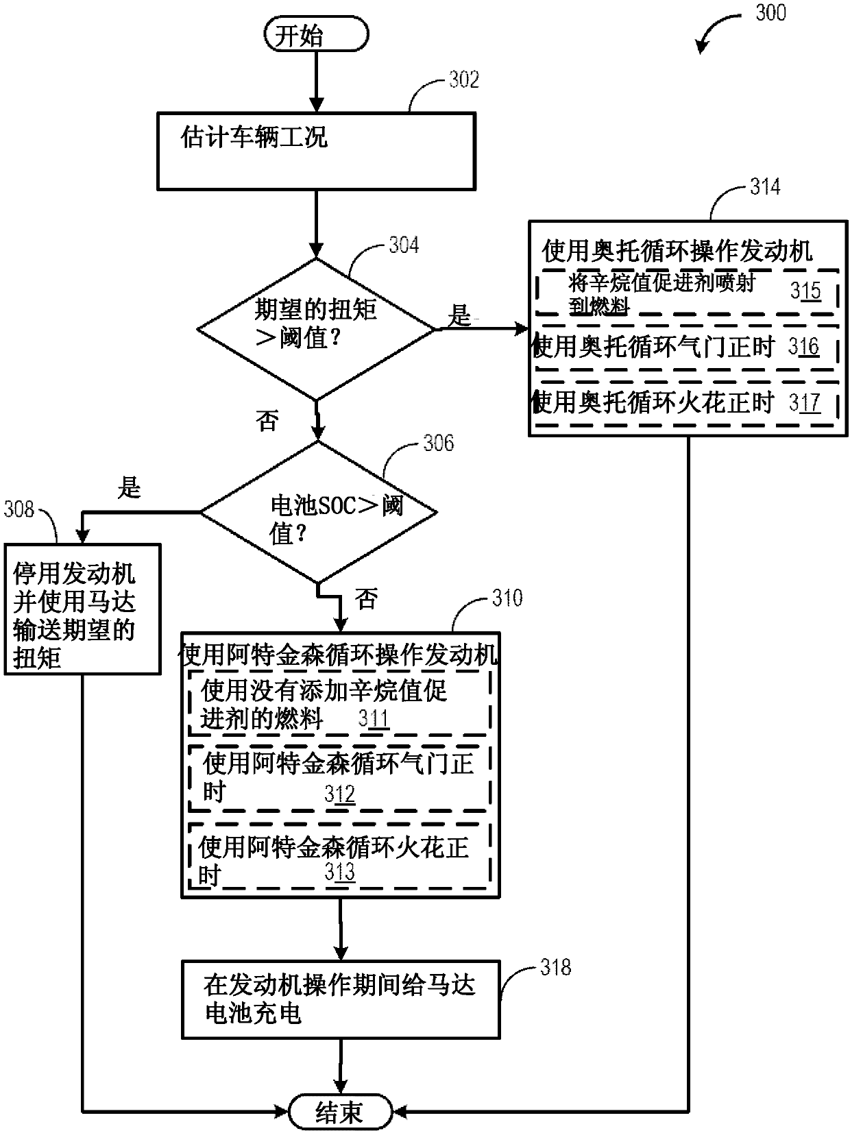 Methods and systems for hybrid vehicle power delivery