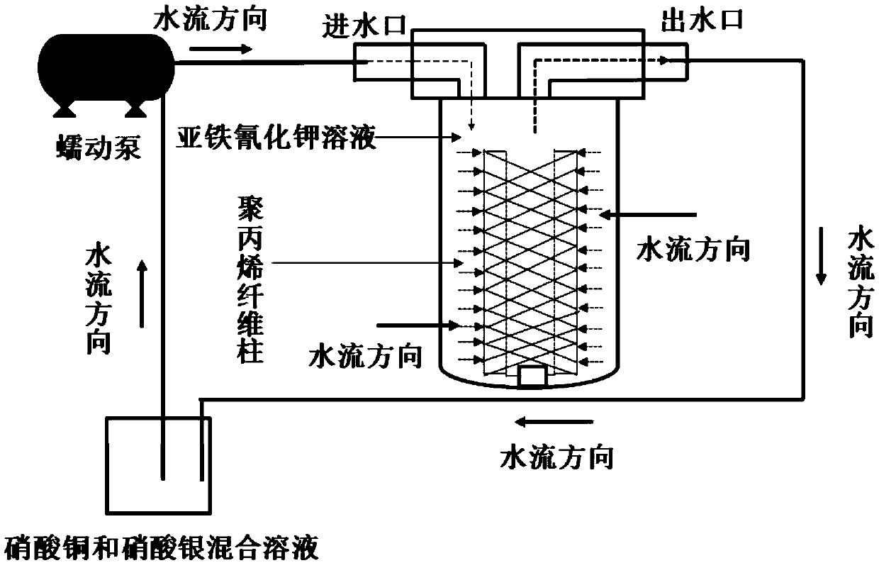 Adsorption material enriching radioactive iodine in seawater and preparation method of adsorption material