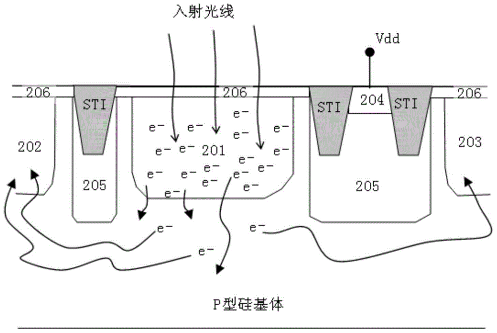 An image sensor pixel structure for preventing image dispersion and its manufacturing method