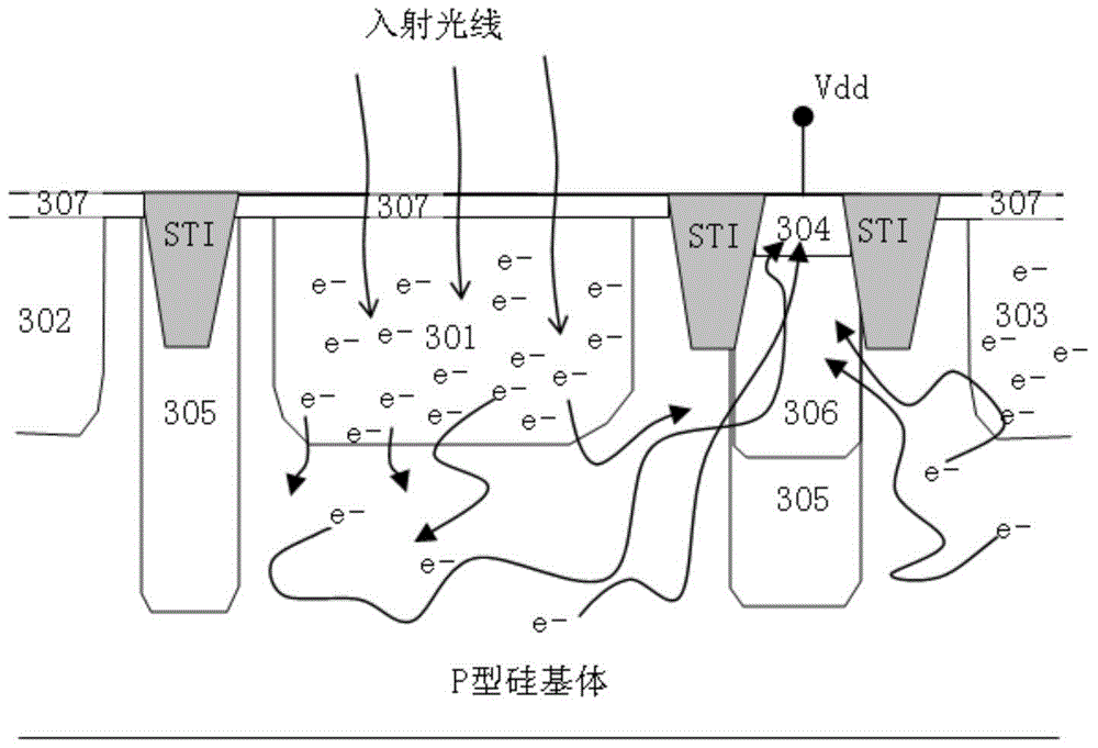 An image sensor pixel structure for preventing image dispersion and its manufacturing method