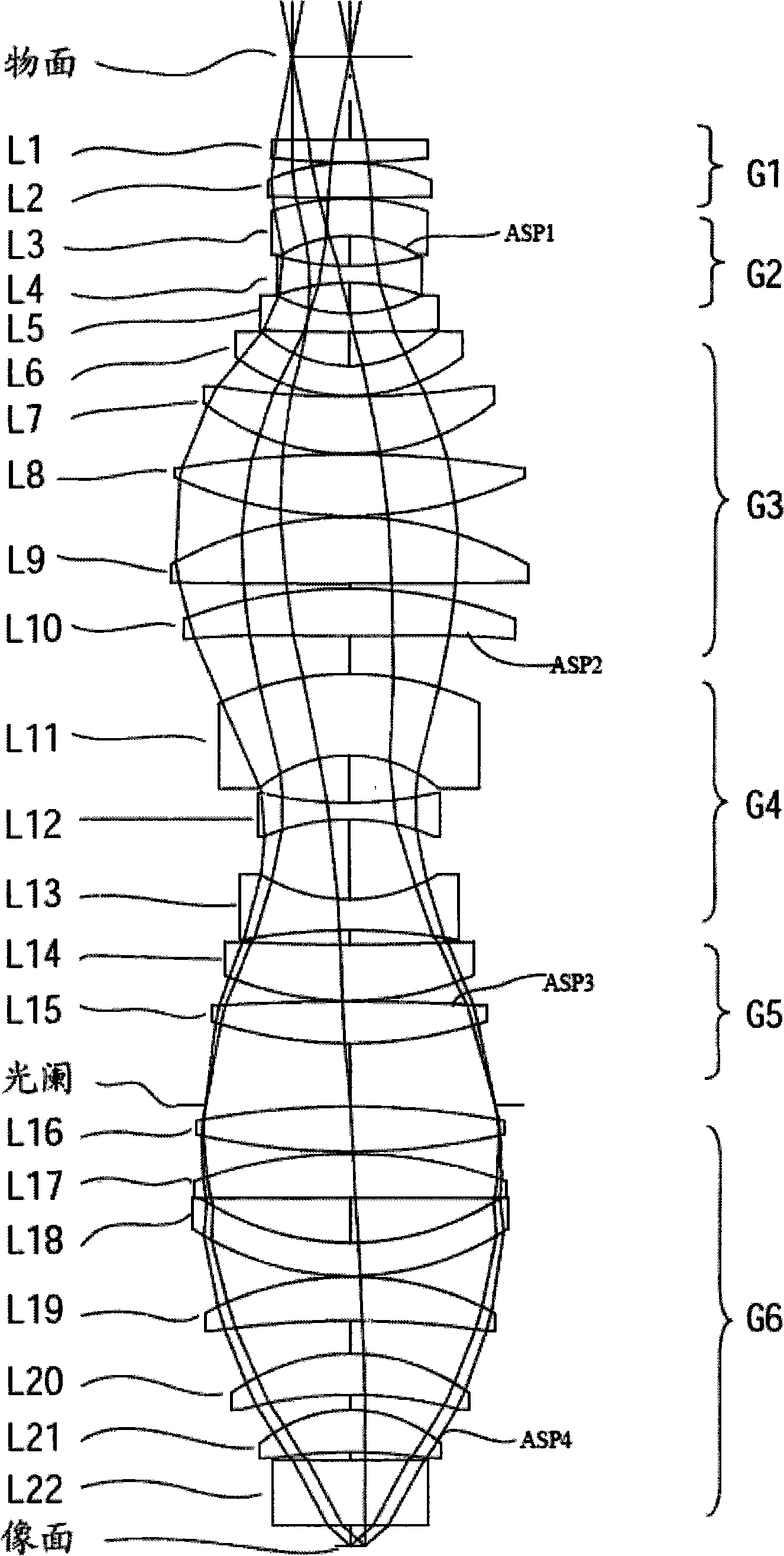 Projection optical system