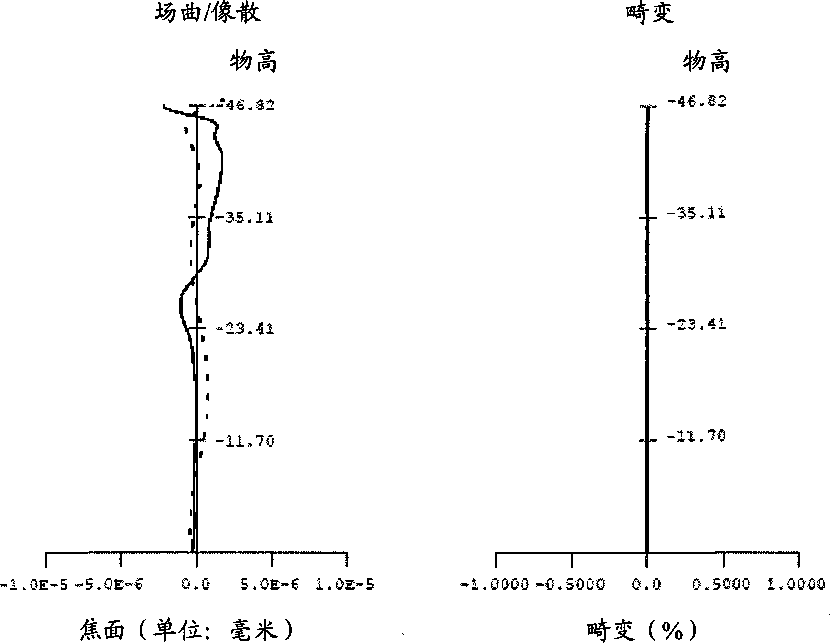 Projection optical system