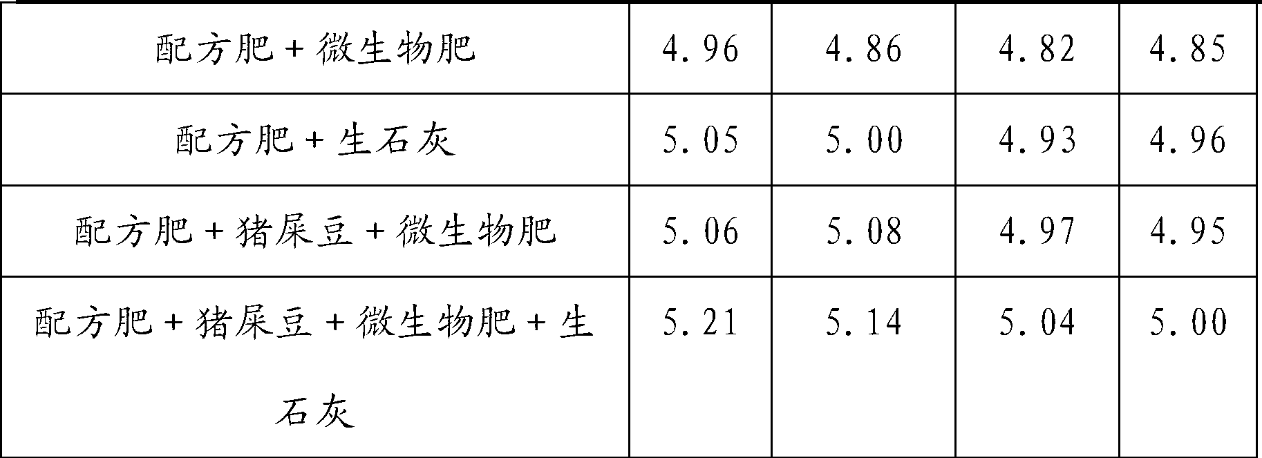 Acidified soil improvement method for rubber plantation