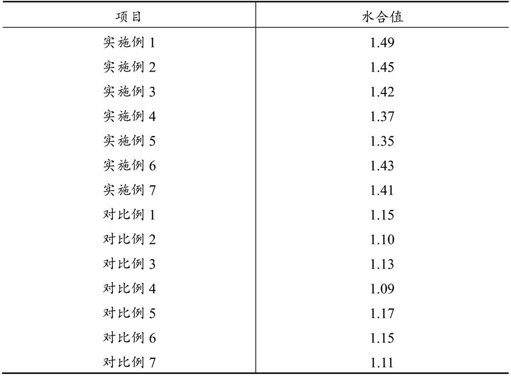 Facial mask and preparation method therefor