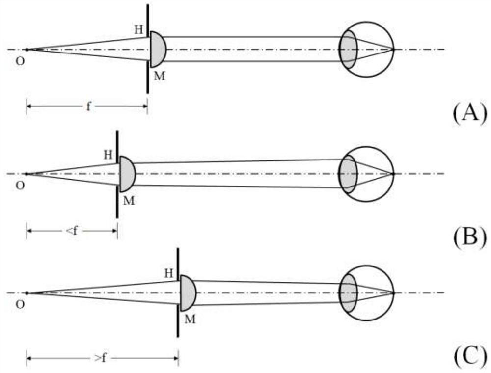 Optical imaging array system, near-eye display device and image projection method