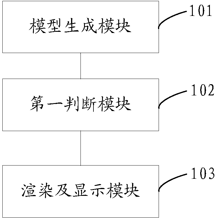 Method and device for displaying three-dimensional GIS (geographic information system) model