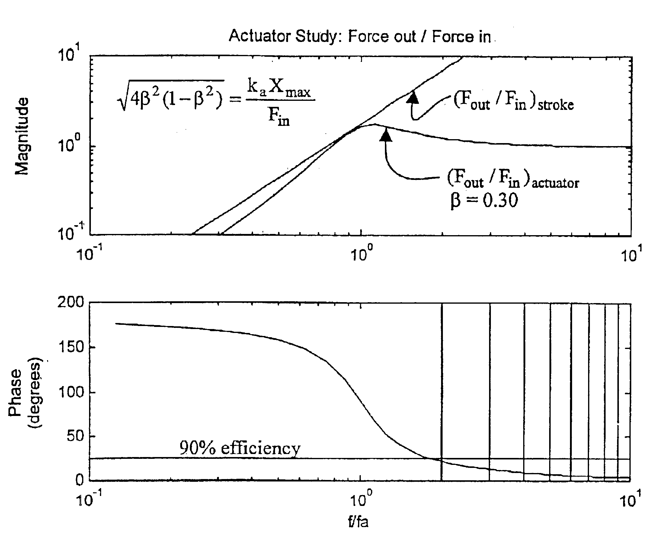 Active floor vibration control system