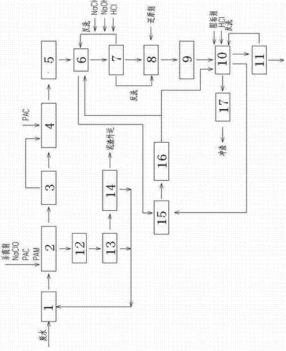 In-depth treatment zero-discharge recovery equipment for heavy metal waste water