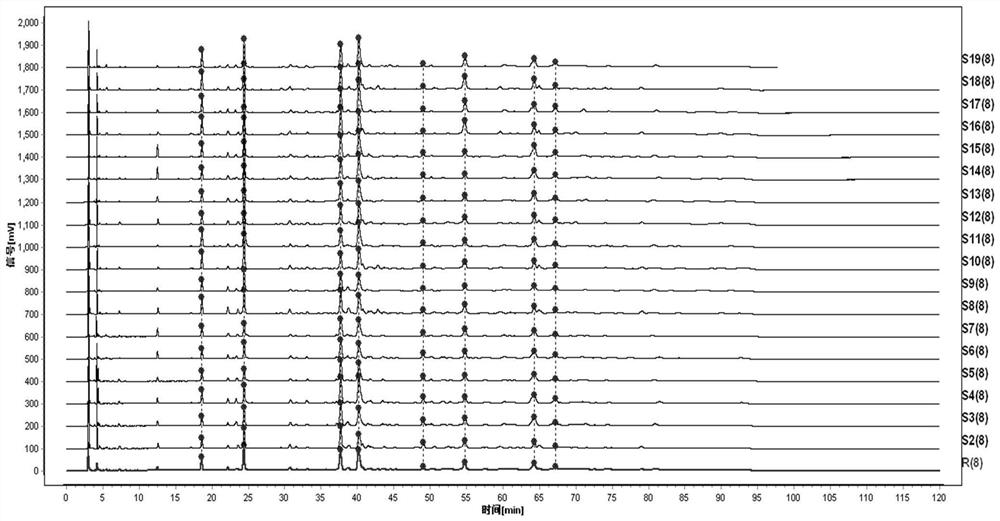 A hplc fingerprint detection method of Huagan decoction