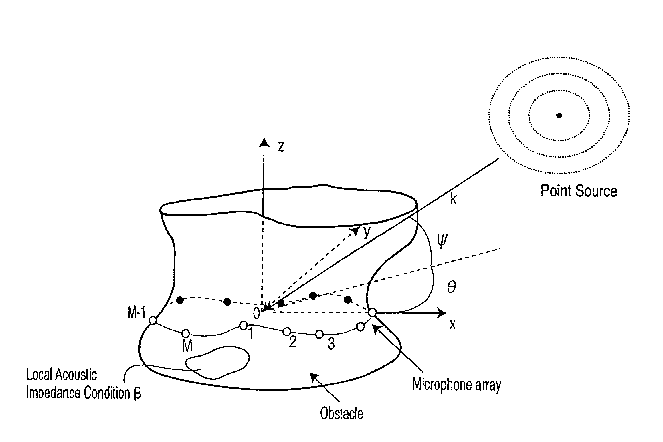 Method of broadband constant directivity beamforming for non linear and non axi-symmetric sensor arrays embedded in an obstacle