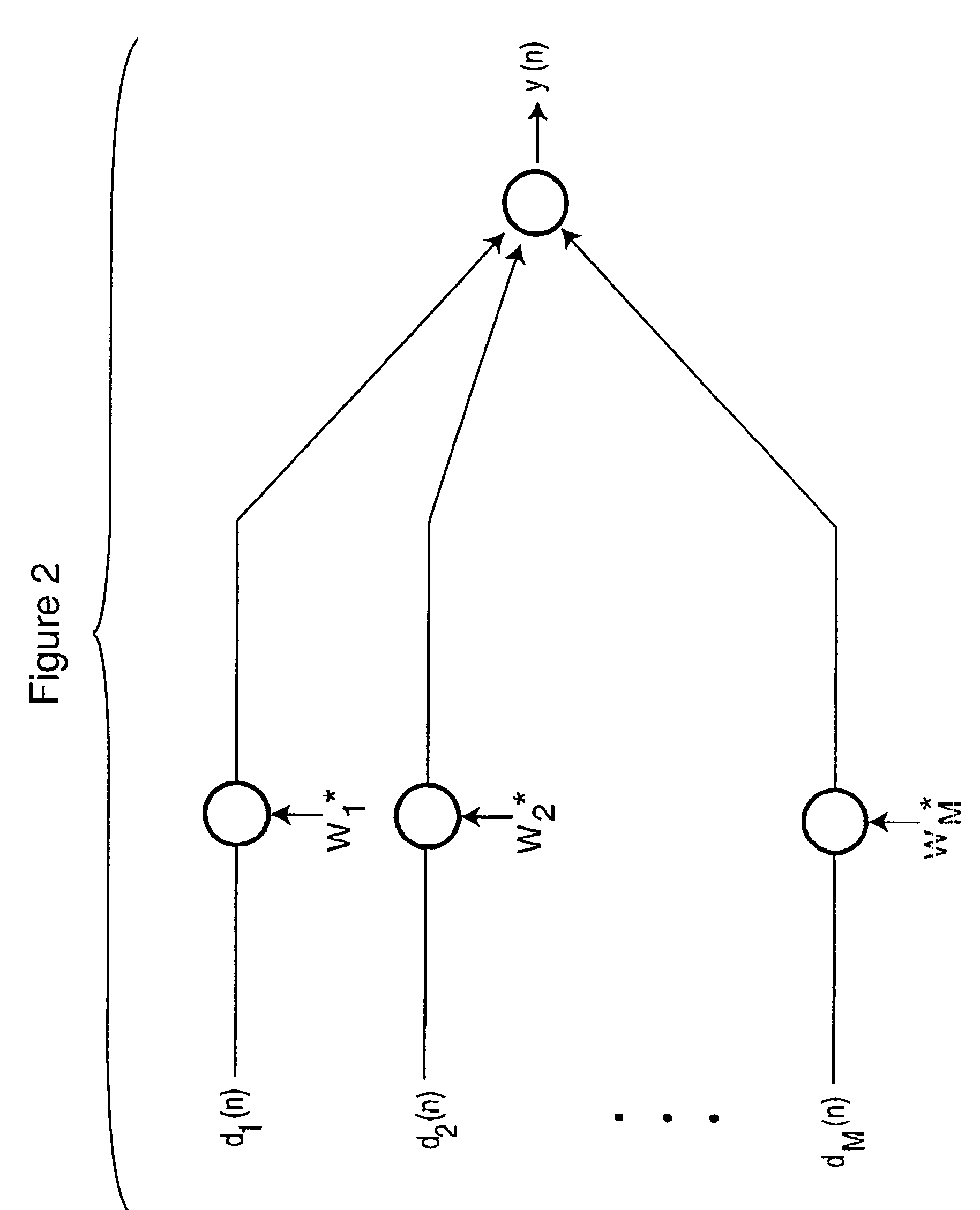 Method of broadband constant directivity beamforming for non linear and non axi-symmetric sensor arrays embedded in an obstacle