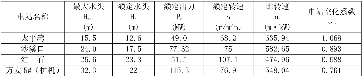 Vertical axis axial-flow kaplan turbine power station cavitation coefficient calculating method