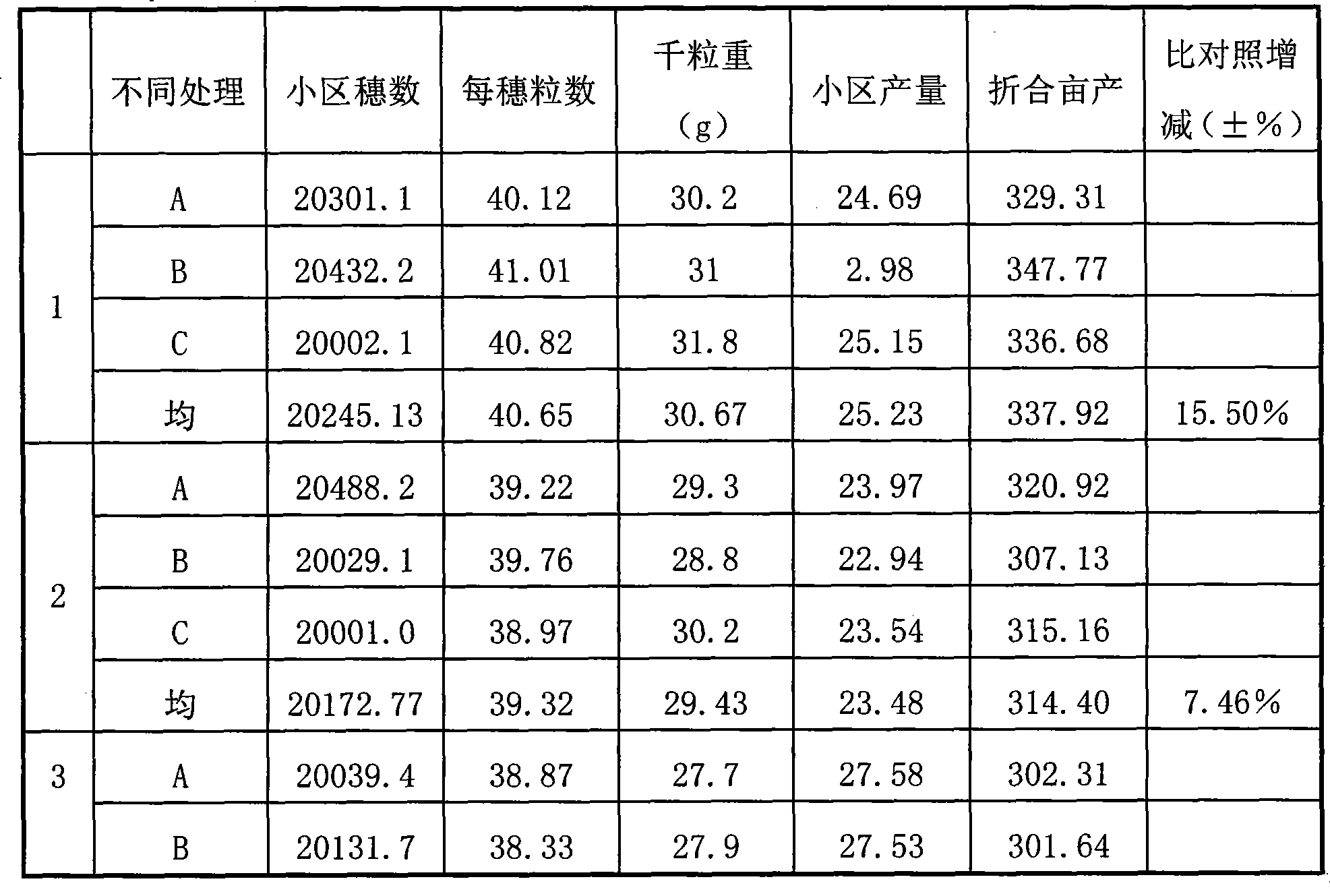 Soluble silicon-nitrogen-kalium liquid fertilizer