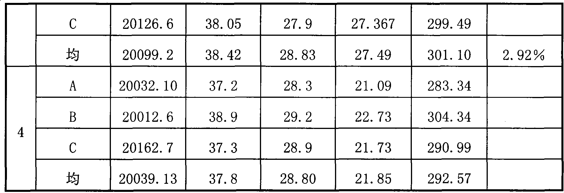 Soluble silicon-nitrogen-kalium liquid fertilizer