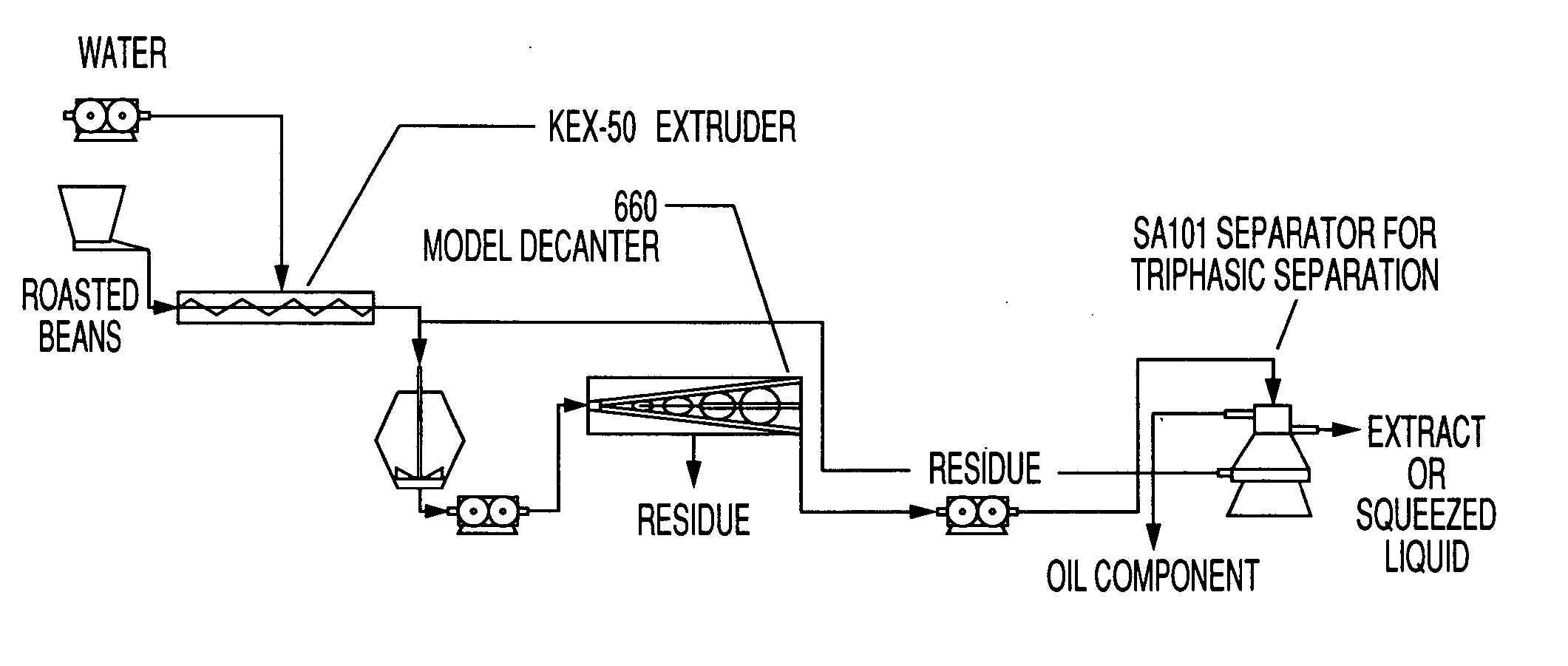 Solid-liquid separation method for continously extracting and/or pressing edible food and drink