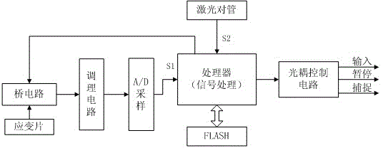 Method and system for image analysis of gear collision/damage deformation process