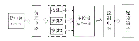 Method and system for image analysis of gear collision/damage deformation process