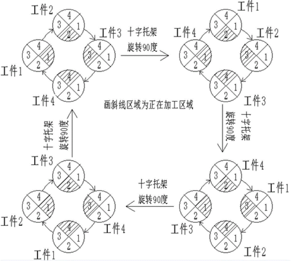 Efficient gradualness polishing method and device based on gas-liquid-solid three-phase abrasive particle flow