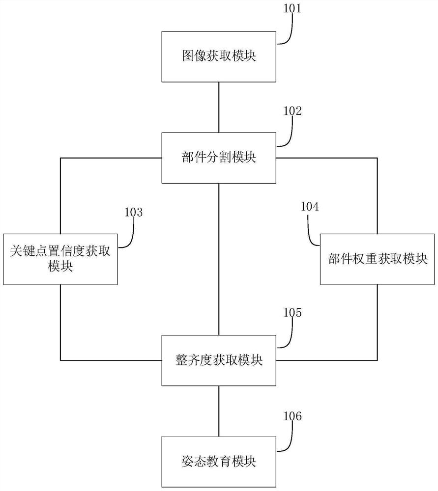 Vocational education system based on visual perception and human body three-dimensional reconstruction