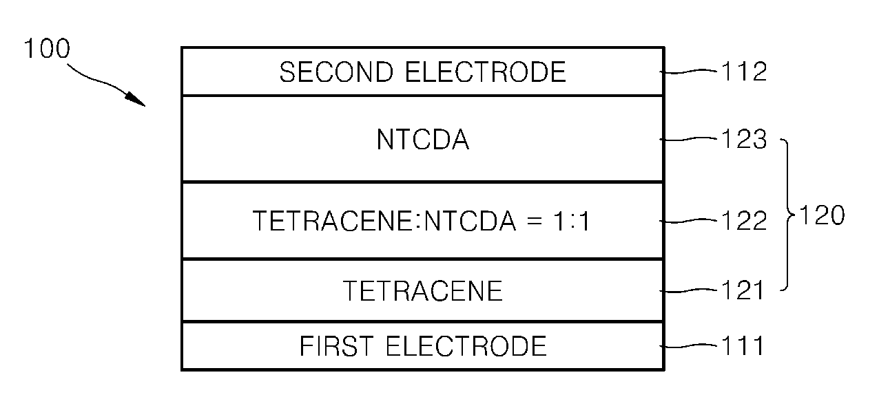 Photoelectric conversion film, photoelectric conversion device and color image sensor having the photoelectric conversion device