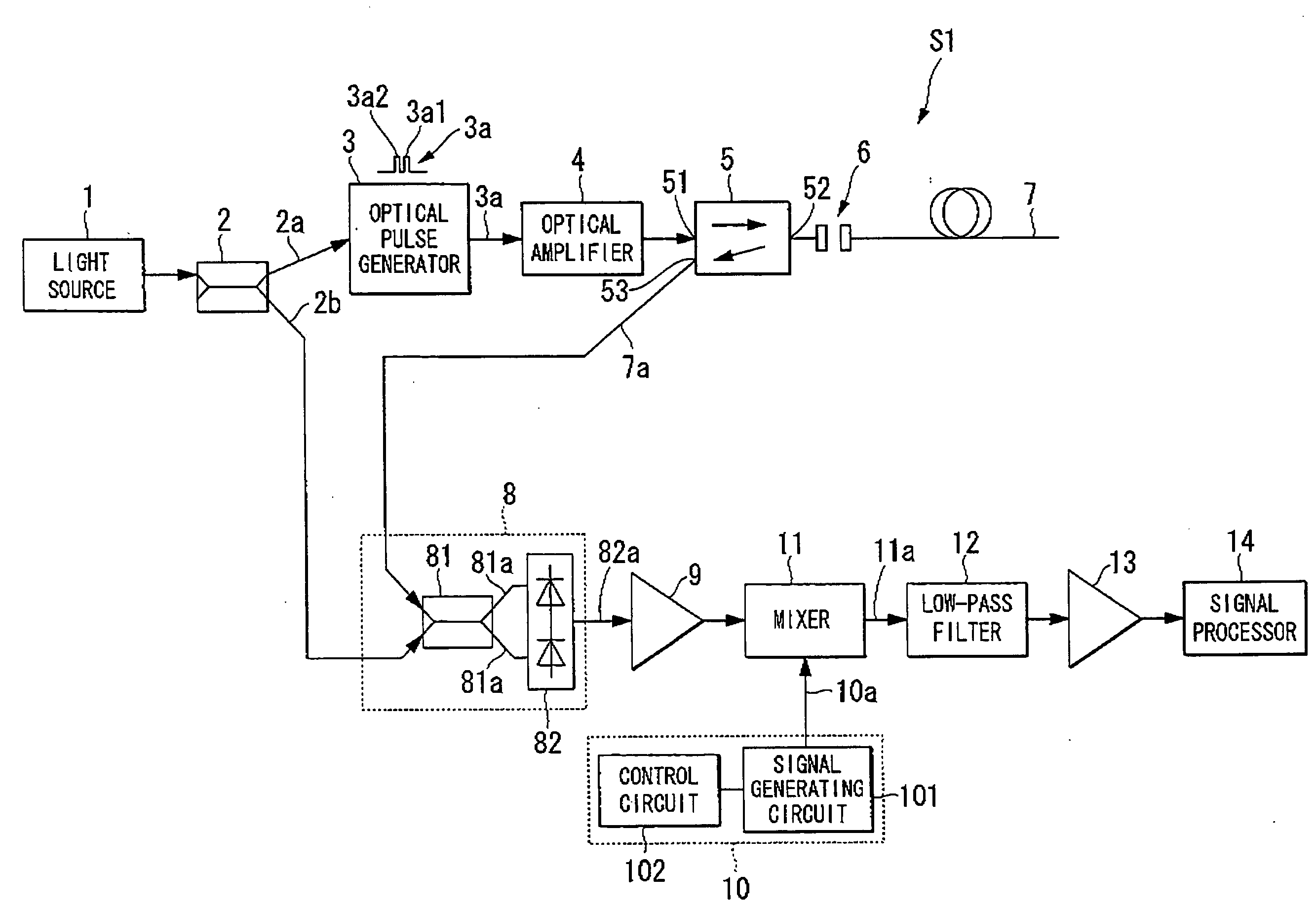 Apparatus for measuring the characteristics of an optical fiber