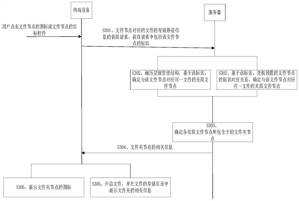 Storage path display method and device and electronic equipment