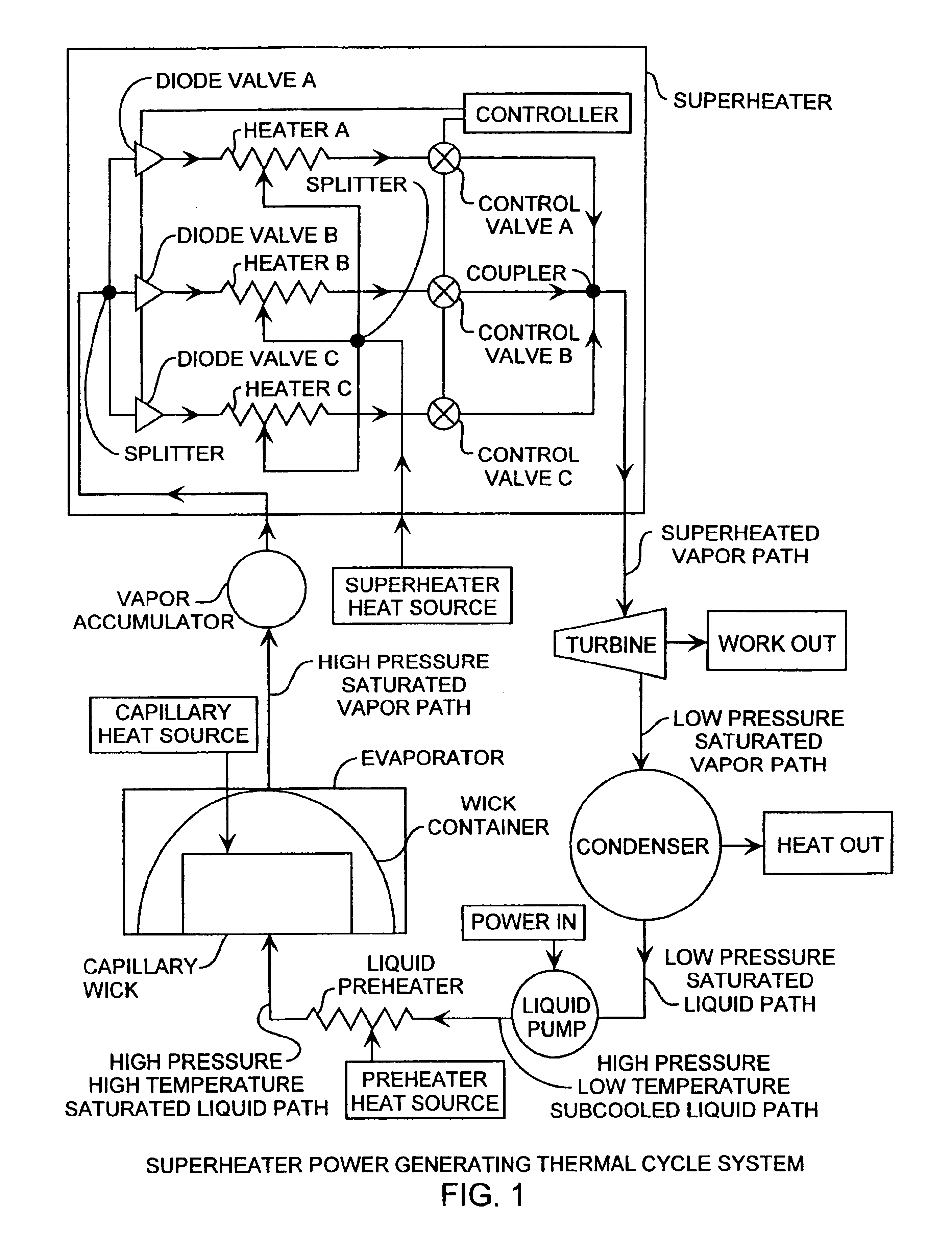 Superheater capillary two-phase thermodynamic power conversion cycle system