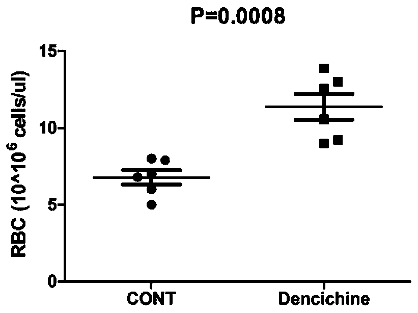 Purpose of Dencichine to preparation of medicines for treating inflammatory intestinal diseases