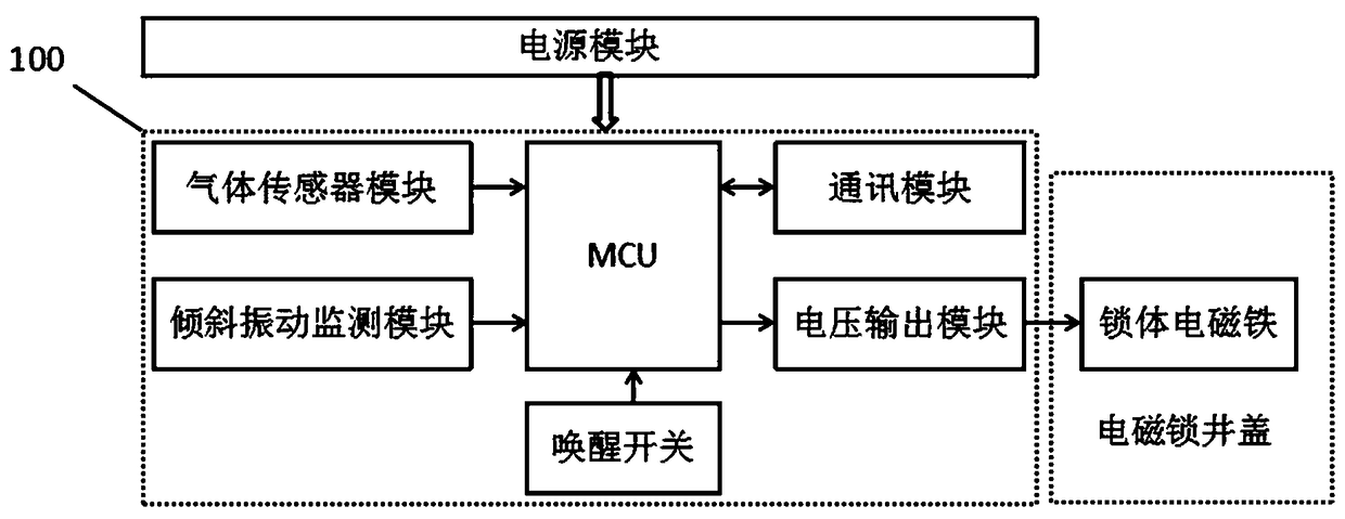 Well lid linkage system