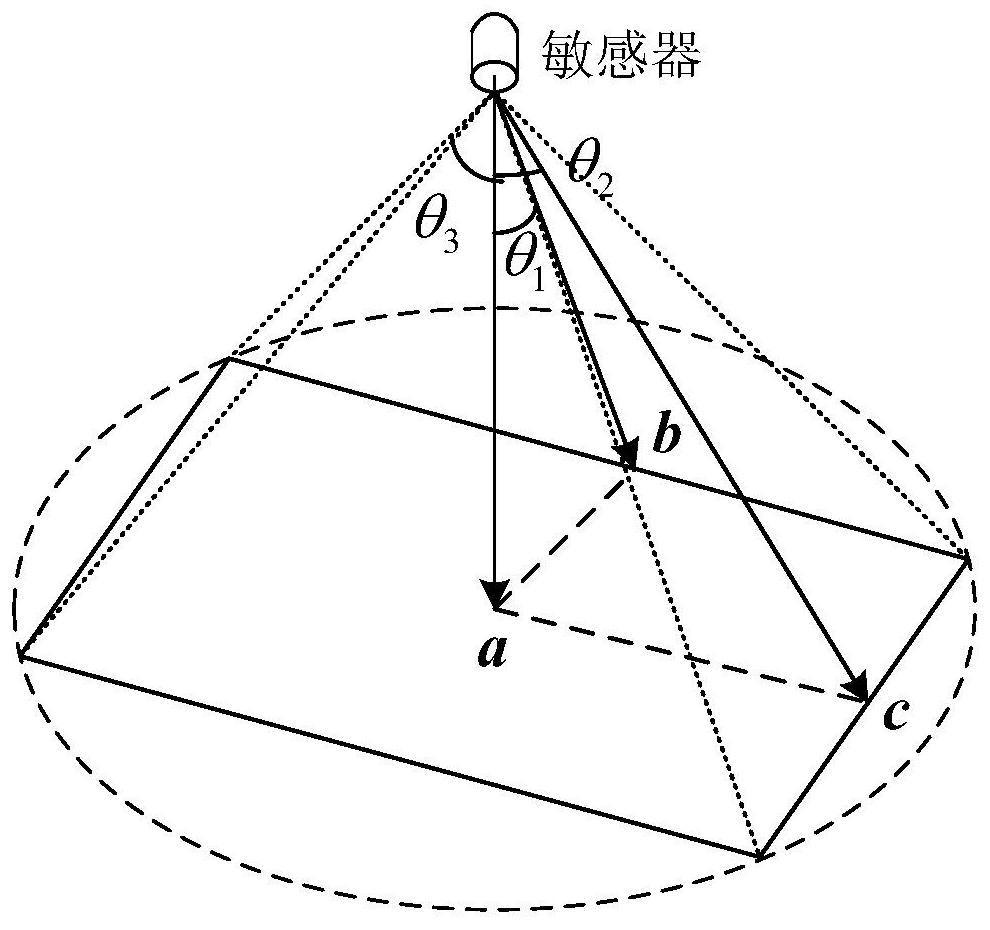 Target area avoidance relative pose integrated control method considering rectangular field of view