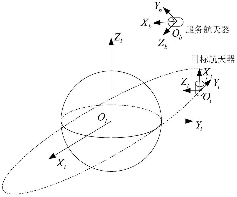 Target area avoidance relative pose integrated control method considering rectangular field of view