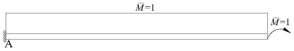 Damage identification method for cantilever beams based on the curvature of free end inclination influence line