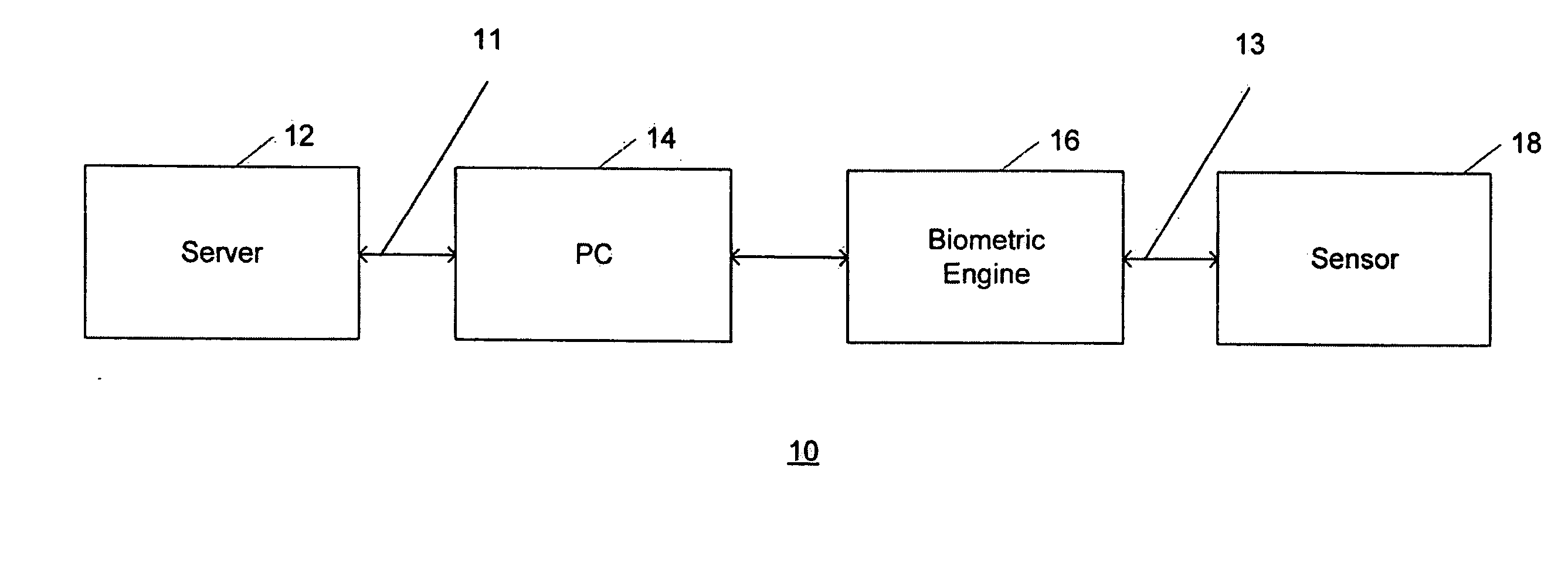 Secure biometric processing system and method of use