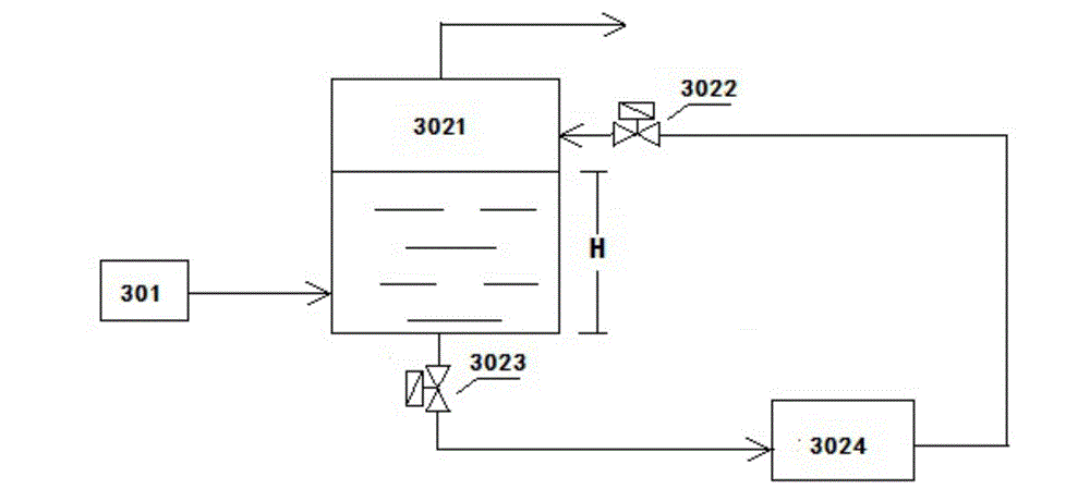 Automatic control device for plant growth environment