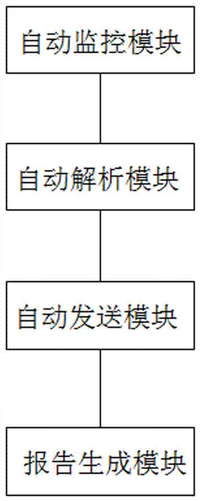 Tool and method for automatically monitoring and collecting fault hard disk logs