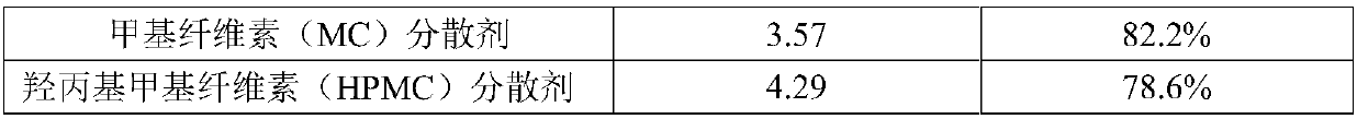 Catalyst used for degrading formaldehyde wastewater, preparation method and application thereof