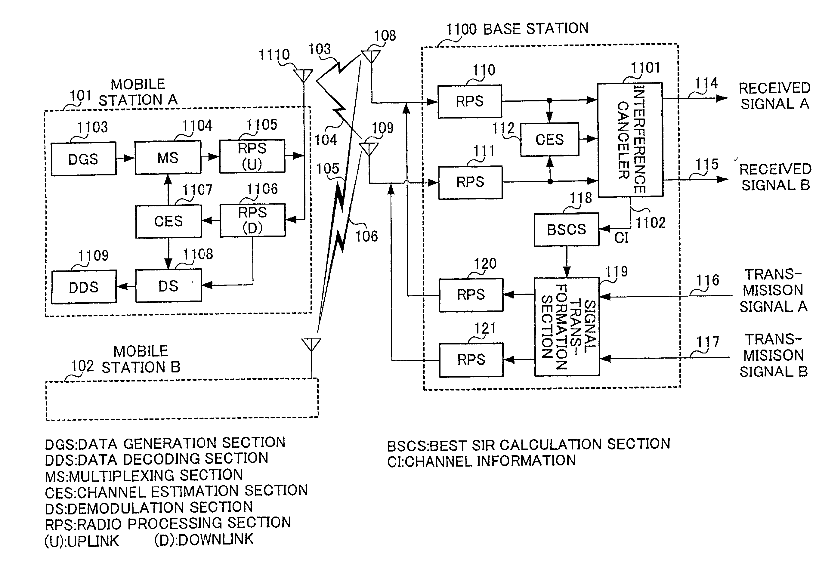 Apparatus and Method for Interference Suppression Transmission