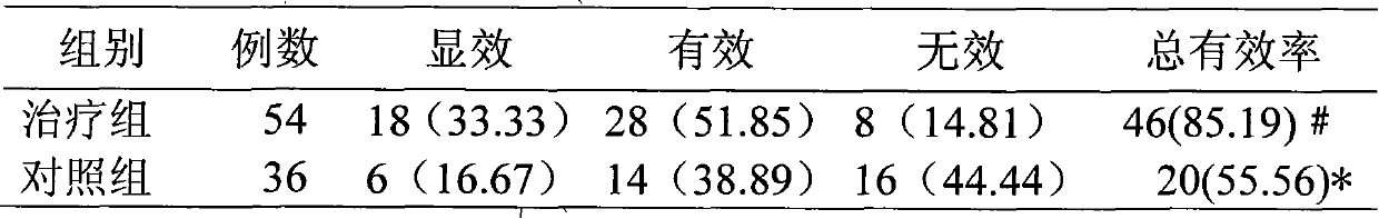 Application of Chinese medicinal composition in preparing medicament for treating diabetic nephropathy