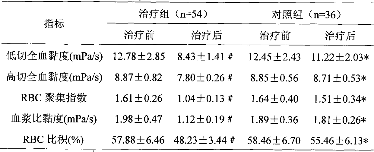 Application of Chinese medicinal composition in preparing medicament for treating diabetic nephropathy