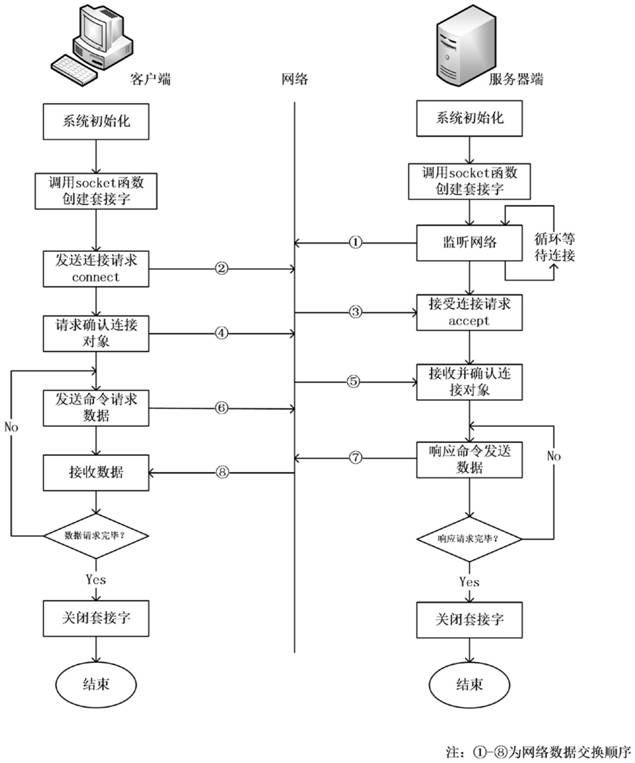 Method for verifying legal terminal information extension sequence