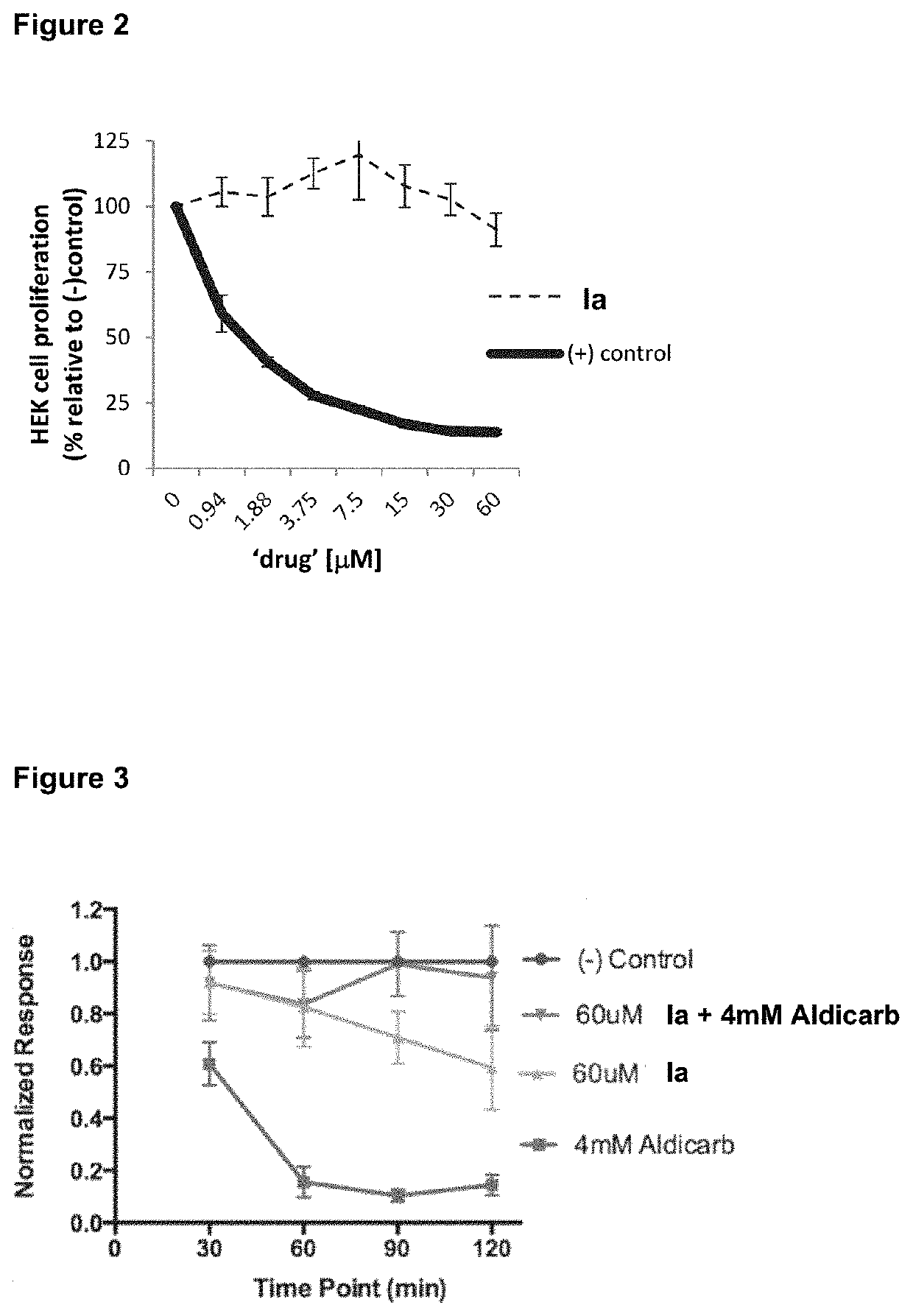 Compounds and methods for treating nematode infections