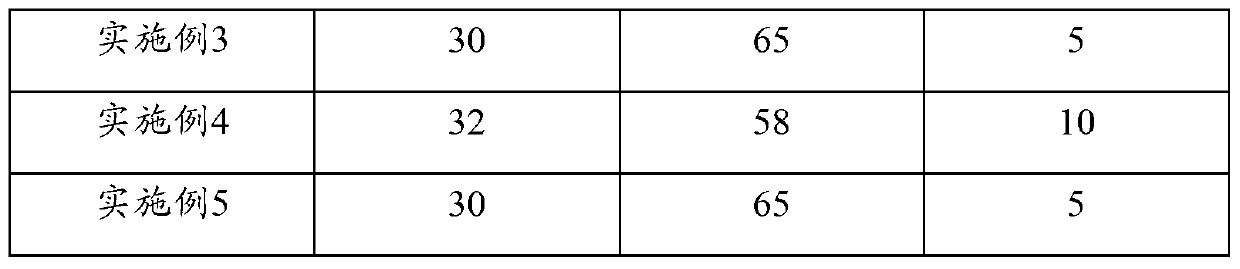 Silicon, calcium and iron alloy with high rare earth lanthanum