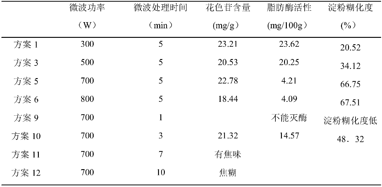 Preparation method of black rice husk dietary fiber tablets containing rich anthocyanin