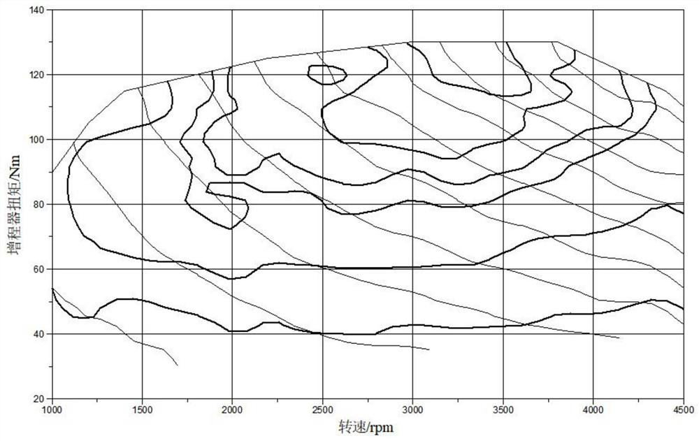 Range extender power point selection and oil-electricity conversion efficiency measurement method